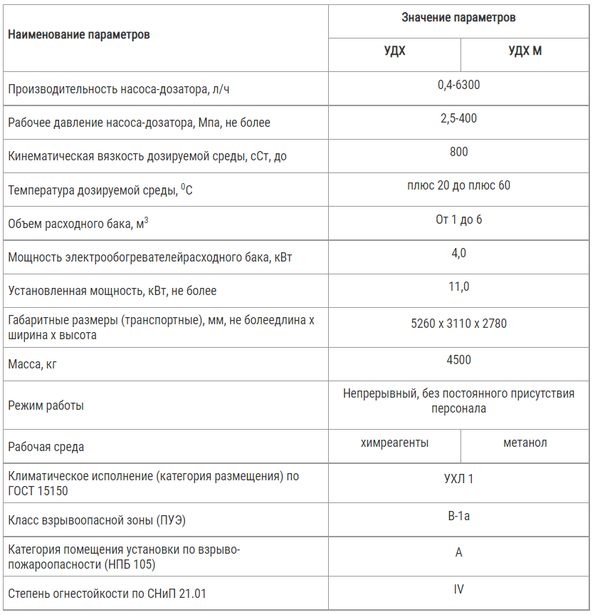 Установка дозирования химреагентов в скважину